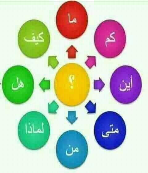 نقره لعرض الصورة في صفحة مستقلة