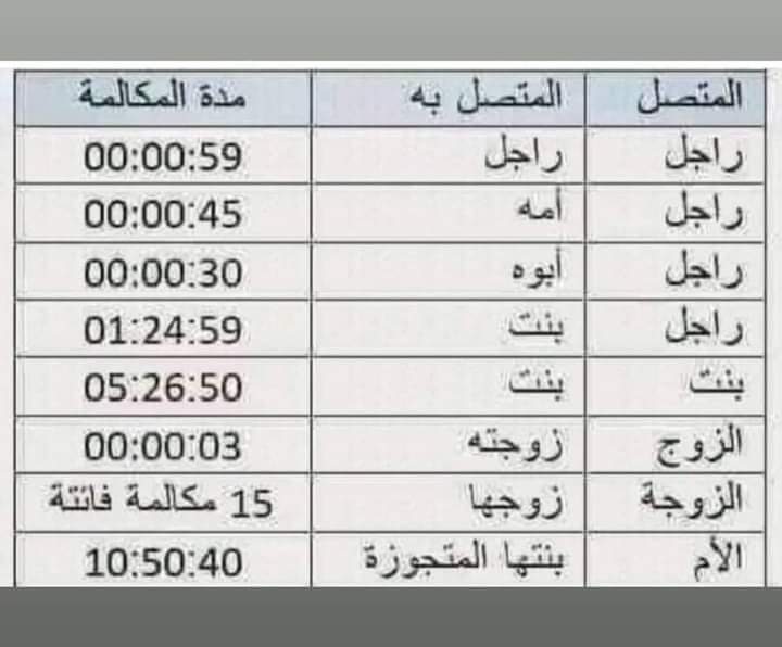 نقره لعرض الصورة في صفحة مستقلة