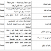 عدد التحميلات:, حجم الملف:35 KB, تاريخ الرفع:18-08-2019 06:57 م