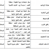 عدد التحميلات:, حجم الملف:35.18 KB, تاريخ الرفع:18-08-2019 06:57 م