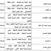 عدد التحميلات:, حجم الملف:34.86 KB, تاريخ الرفع:18-08-2019 06:57 م