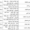 عدد التحميلات:, حجم الملف:39.73 KB, تاريخ الرفع:18-08-2019 06:57 م