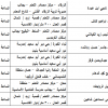 عدد التحميلات:, حجم الملف:39.83 KB, تاريخ الرفع:18-08-2019 06:58 م