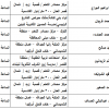 عدد التحميلات:, حجم الملف:39.92 KB, تاريخ الرفع:18-08-2019 06:59 م