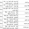 عدد التحميلات:, حجم الملف:39.37 KB, تاريخ الرفع:18-08-2019 06:59 م