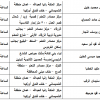 عدد التحميلات:, حجم الملف:39.19 KB, تاريخ الرفع:18-08-2019 06:59 م