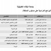 عدد التحميلات:, حجم الملف:53.19 KB, تاريخ الرفع:05-09-2021 07:08 م