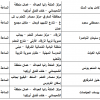 عدد التحميلات:, حجم الملف:35.44 KB, تاريخ الرفع:18-08-2019 07:00 م