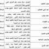 عدد التحميلات:, حجم الملف:46.12 KB, تاريخ الرفع:18-08-2019 07:00 م