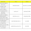 أماكن عرض الجداول 18- ... .jpg