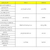 أماكن عرض الجداول 18- ... .jpg