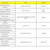 أماكن عرض الجداول 18- ... .jpg