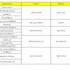 أماكن عرض الجداول 18- ... .jpg