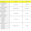 أماكن عرض الجداول 18- ... .jpg