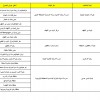 أماكن عرض الجداول 18- ... .jpg