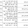 عدد التحميلات:, حجم الملف:35.24 KB, تاريخ الرفع:18-08-2019 06:55 م