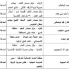 عدد التحميلات:, حجم الملف:34.94 KB, تاريخ الرفع:18-08-2019 06:55 م